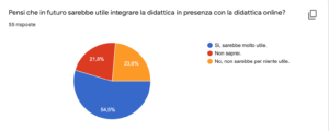 Didattica a distanza e didattica in presenza