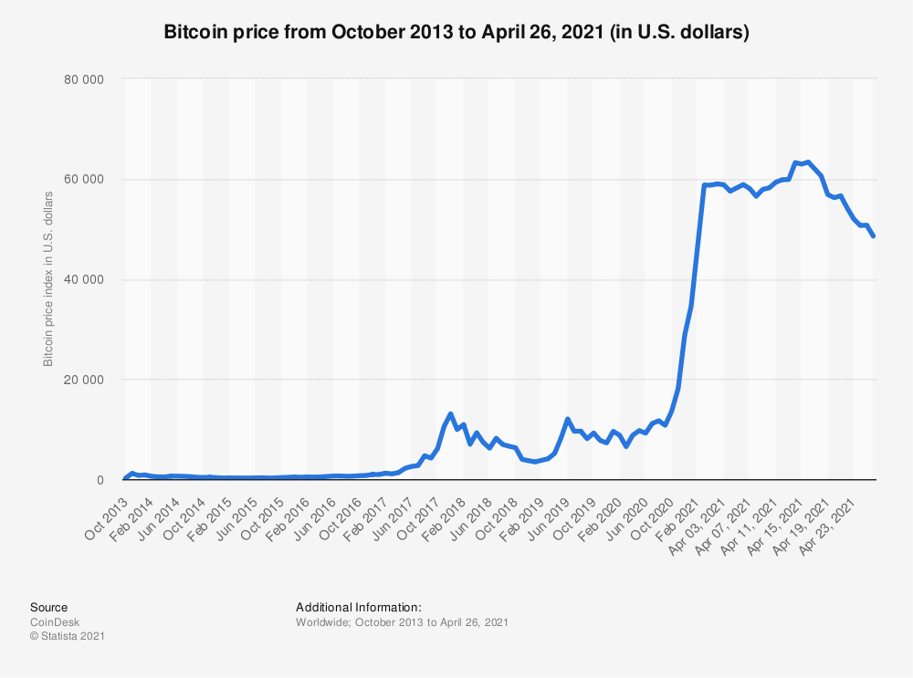 bitcoin