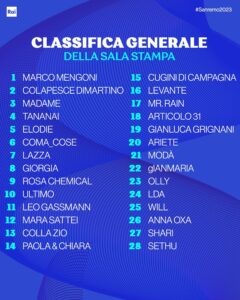 Sanremo 2023 seconda serata
