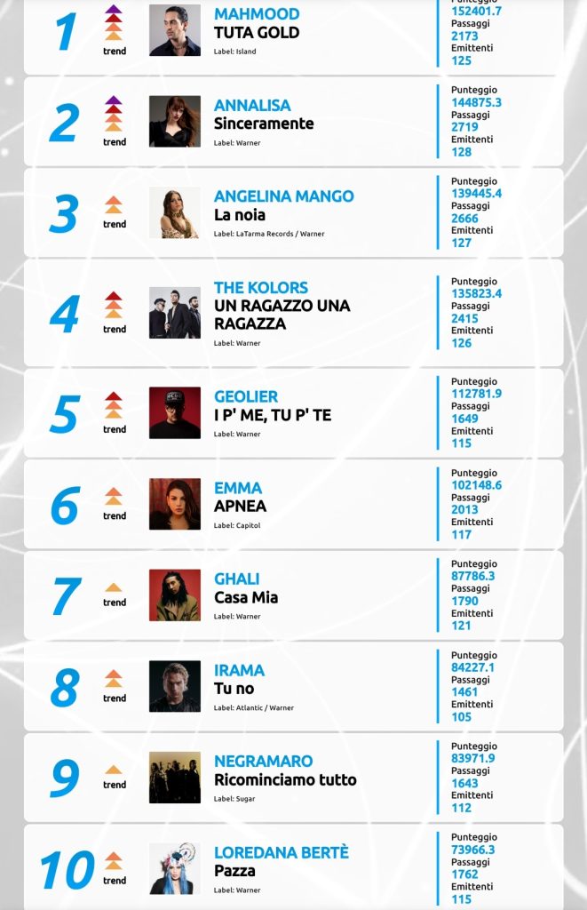 Classifica EarOne